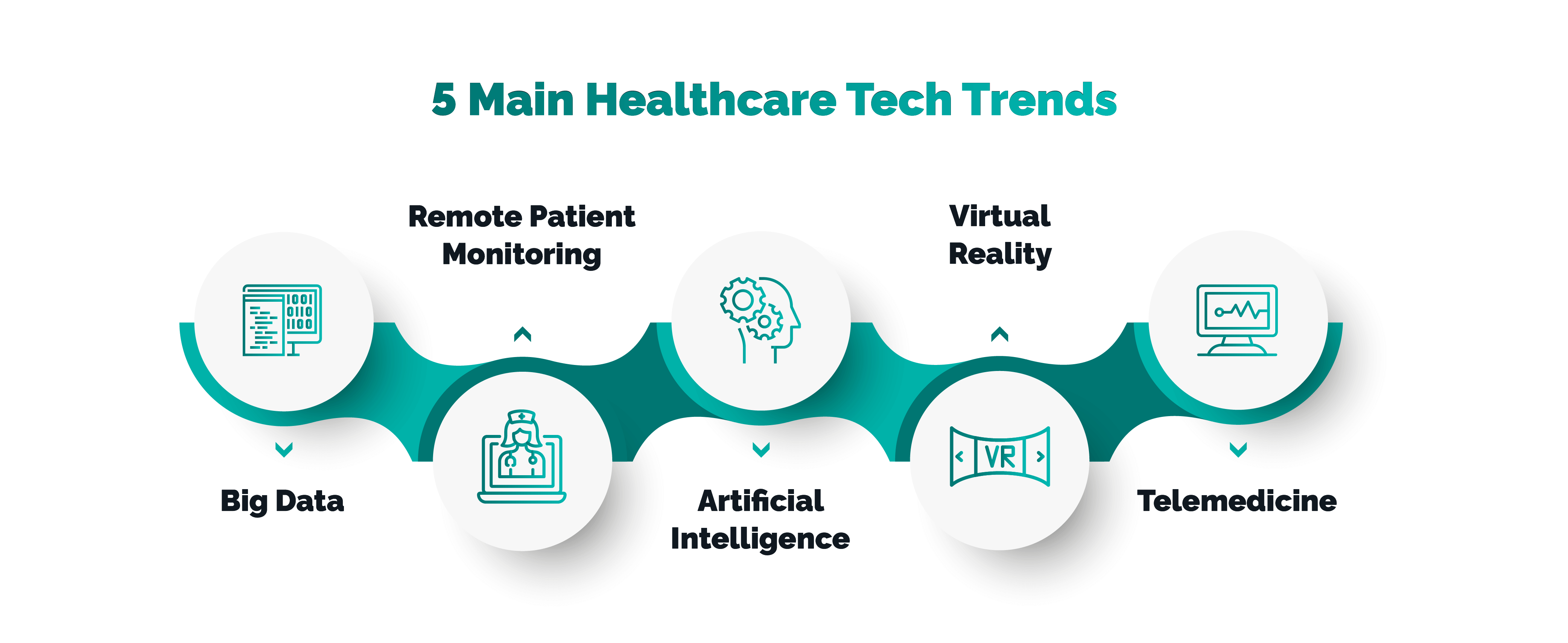 Healthcare 2023: Trends, M&A and Valuations
