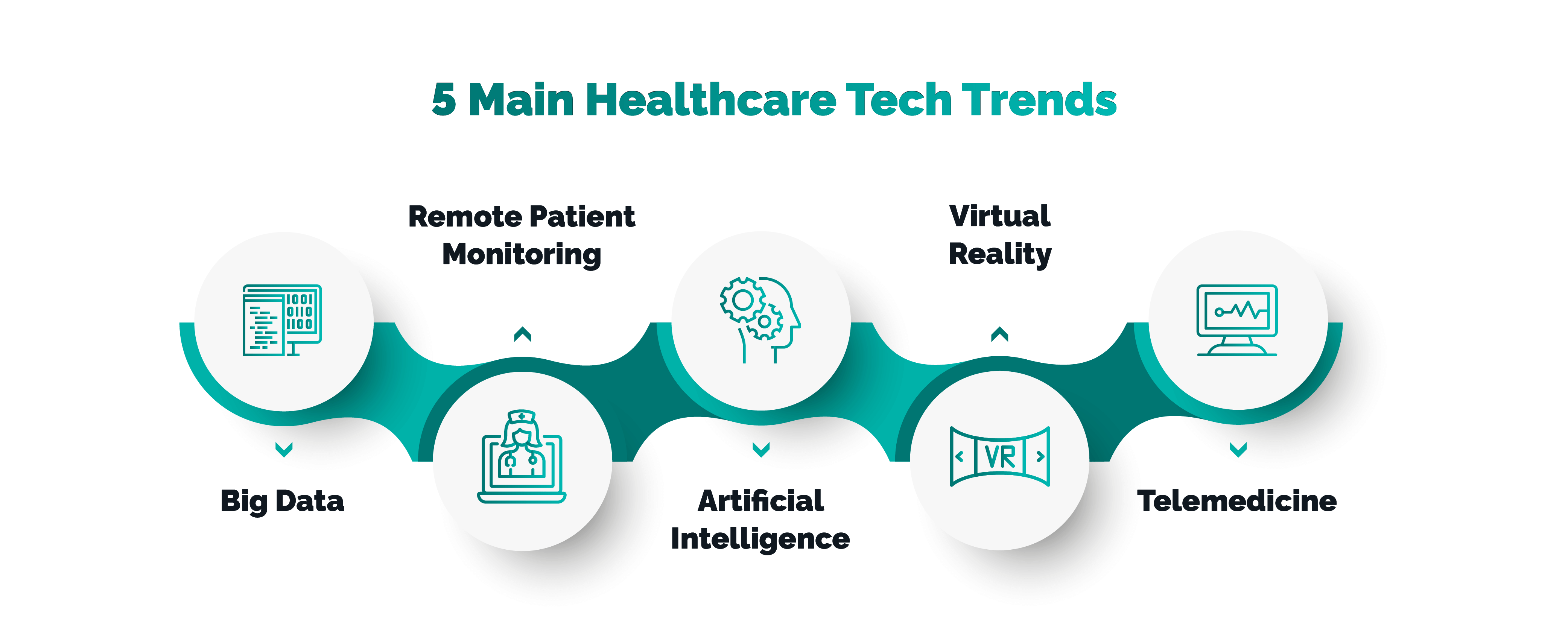 Healthcare 2023 Trends M A And Valuations EAcquisition